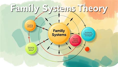 Family System Theory Internal Family Systems Diagram slide share
