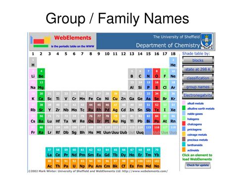 Family Table – Explanation MOGO