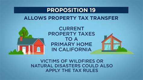 Family Transfers (Prop 19) - Ventura County