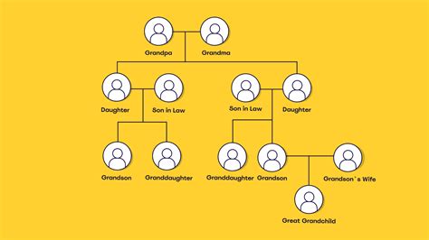 Read Family Tree