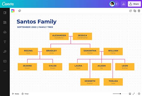 Family Tree Free Chart Template Tree Maker Images Project Management Small Business Guide