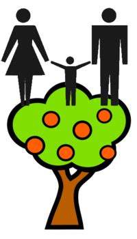 Family Tree Maker - Just Solve the File Format Problem