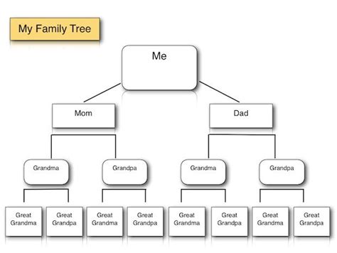 Family Tree Template For Ipads Macs And Icloud K 5 Technology Lab