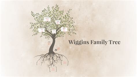 Family Tree resources for the Wiggins surname