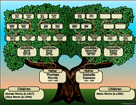 Family chart images. Family Tree Templates. The best way to understand family trees is to look at some examples of family trees. Click on any of these family trees included in SmartDraw and edit them: British Royal Family Tree Family Tree Template. Browse SmartDraw's entire collection of family tree examples and templates. 