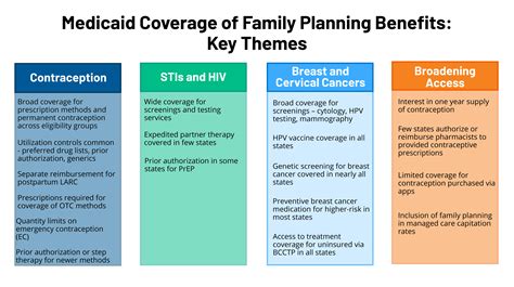 Family coverage for in-network services.