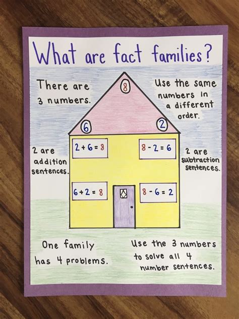 Family facts. Things To Know About Family facts. 
