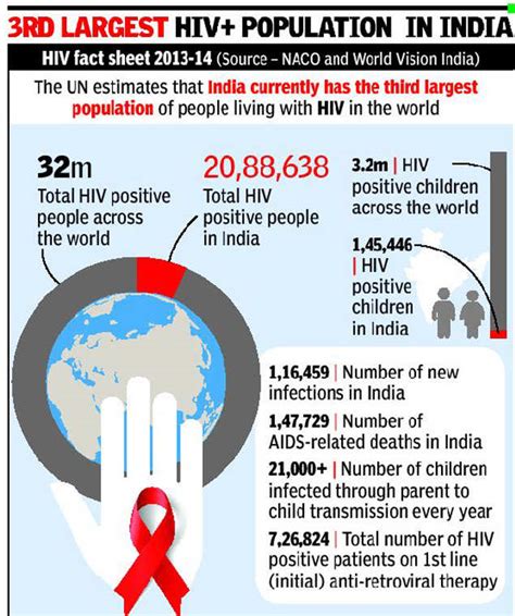 Family guide to hiv and aids in india. - Policies and procedures manual for home health care.