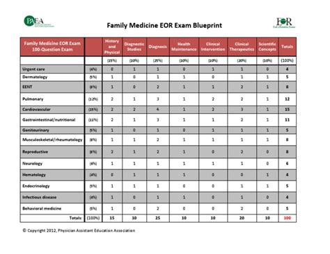 Family medicine eor. Things To Know About Family medicine eor. 