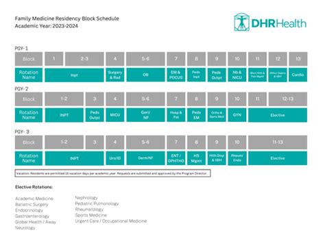 Family medicine residency schedule reddit. .  ...