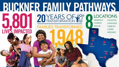 Family pathways. Things To Know About Family pathways. 