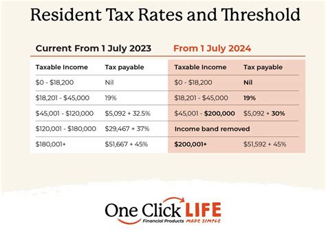 Family tax benefit in 2024: calculator, threshold, eligibility & online ...