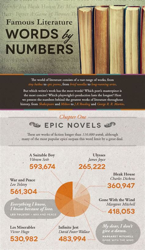 Famous Novels and Their Surprising Word Counts - Writers Attic