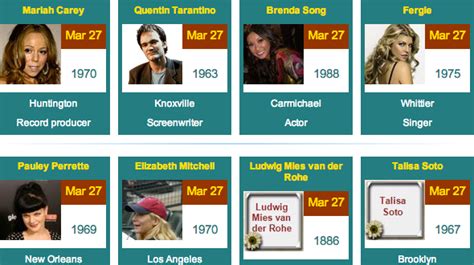 Famous People's Birthdays, August ... - Born Glorious