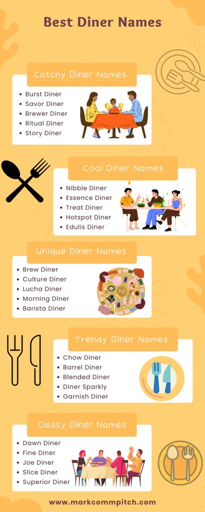 Famous diner names.  Discover examples, start brainstorming diner names, and learn...