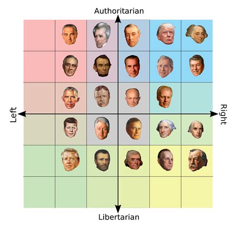 A political compass test is a tool that helps individuals u
