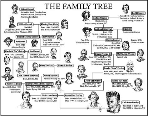 Famous people with Confederate ancestors....... History Forum