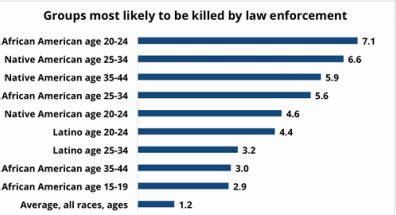 Famous police brutality cases in america. .  ...