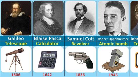 Famous scientists and their inventions