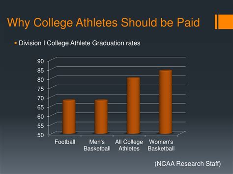 Fan Arch – Why College Athletes Should Join The Platform Now