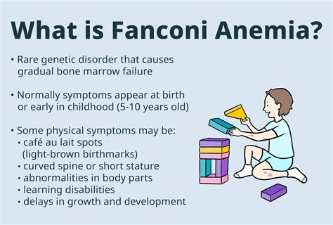 Fanconi syndrome causes, symptoms, diagnosis and treatment