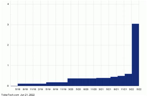 Fang dividend history. Things To Know About Fang dividend history. 