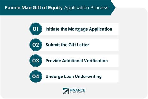 Fannie Mae Gift Of Equity Guidelines