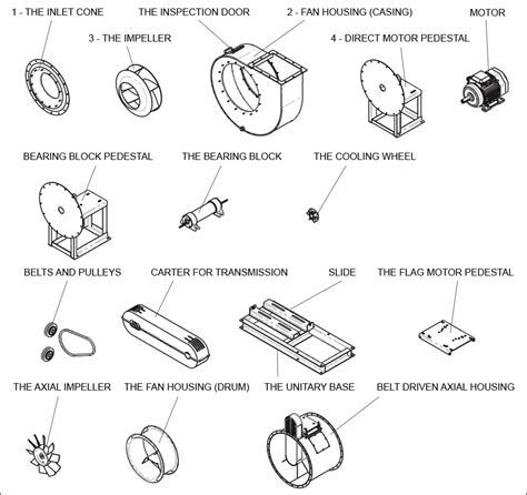 Fans Part and Accessories - Industrial Equipment and Products …