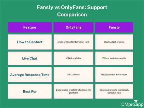 🔥 Fansly Support Leaks XXX