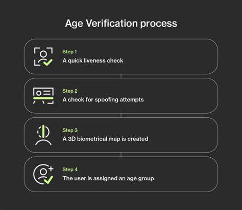 Fansly id verification