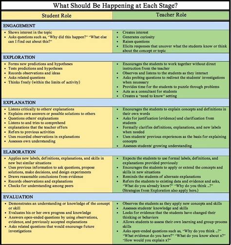 Fantastic Instructional Design Project Management Template