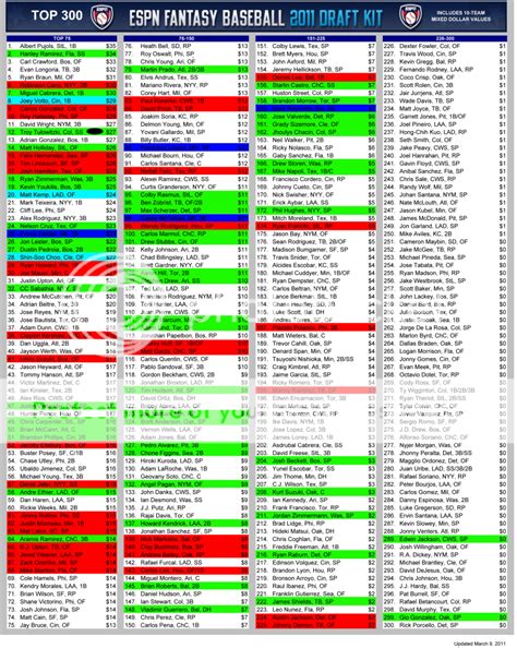 Fantasy Baseball Printable Cheat Sheet