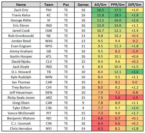 Fantasy Expected Points PFF