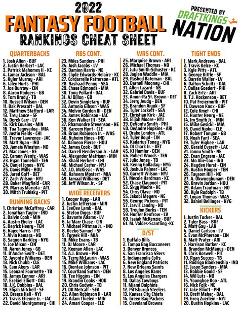 Fantasy Football Cheat Sheets 2024 - Stokastic.com