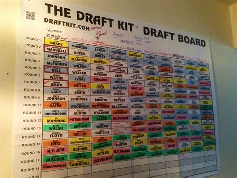 Fantasy Football Draft Boards, Draft Kits, and Labels For Live Draft