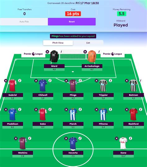 Fantasy Premier League 2024/23: Gameweek 20 tips and advice …