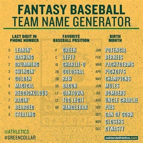 Fantasy baseball funny names. If you’re looking for advice or want to talk about your team/league use the stickied threads. Post a text thread to share information, data, or analysis on a general fantasy baseball topic. Value is relative, include context when asking for advice. 