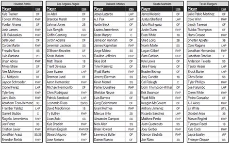 AJ Mass' rankings for points leagues for the 2021 fantasy baseball season. ... Fantasy baseball rankings for 2024 head-to-head category and rotisserie leagues. 4d Eric Karabell.. 
