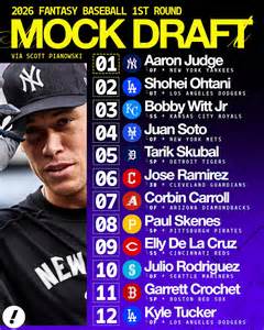 Fantasy baseball mock draft 2026.  Draft picks will be made Our consensus f...