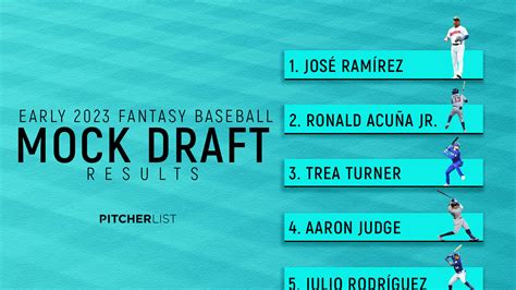 Fantasy bball mock draft. Mock drafts remain an integral piece of fantasy baseball prep in 2023. Some of RotoBaller’s top minds joined up for a 12-team 5x5 Roto mock draft over on Fantrax. I’ll be delivering a round-by ... 
