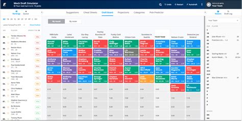 Fantasy draft sim. Fantasy Simmer Data. View the raw data that powers the Draft Architect, including projections, injury rates, and more. analytics. Projections. Each players floor, … 