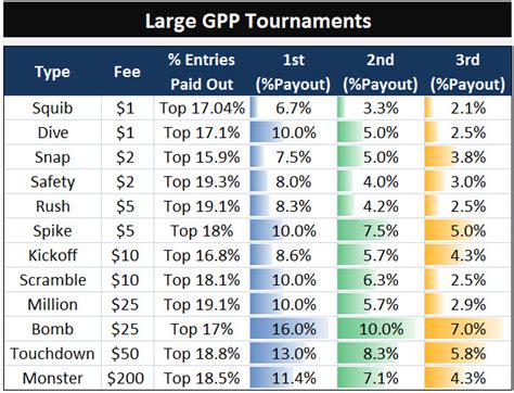 Fantasy five payout. All prize amounts based on a ticket cost of $1. Match. Prize Amount. Odds. Match 5. $0. 1 in 376,992. Match 4. $555. 