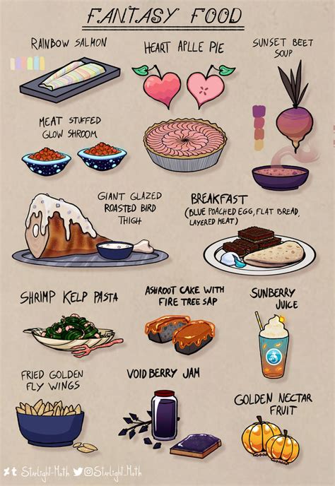 Fantasy food. Things To Know About Fantasy food. 