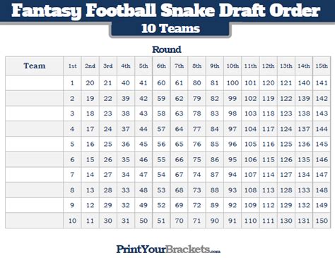 Fantasy football 5th pick 10 team league. Fantasy Football Mock Draft Simulator; Standard Mock Draft Strategy in 10-Team Leagues 1.05 Nick Chubb (RB – CLE) Having Nick Chubb slide to the fifth pick is a blessing in this standard draft ... 
