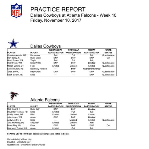 Held out of Weeks 14 and 15 due to a shoulder injury, Pacheco returned to the lineup for Week 16 and found the end zone before getting knocked out again with a concussion. With him missing practice entirely on Wednesday and Thursday, hopes are not high that he will be available for Week 17’s matchup with Cincinnati.