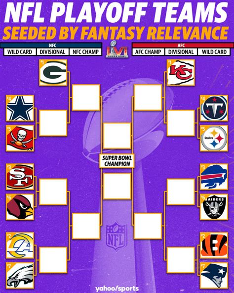 The 2024 NFL Playoff Bracket. As we enter the wildcard round of the 2024 NFL playoff, two teams, the Baltimore Ravens and the San Francisco 49ers, have a bye this week by the virtue of their No. 1 .... 