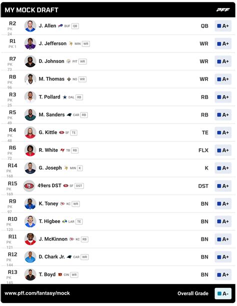 Fantasy mock draft simulator free.  In addition to picking draft prospects, you can also offe...