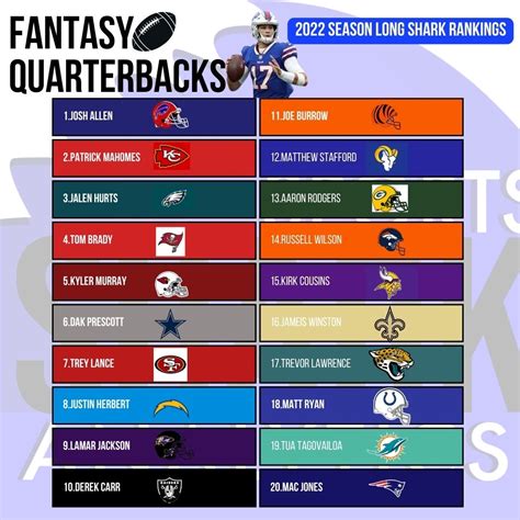 Fantasy nfl quarterback rankings. Things To Know About Fantasy nfl quarterback rankings. 