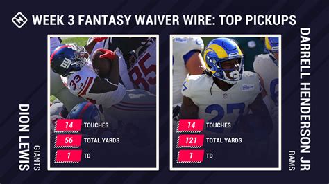 Henry is available in nearly half of NFL.com fantasy leagues heading into Week 3. That number figures to settle somewhere around 0.0 percent after waivers run this week. He scored (again) in prime .... 