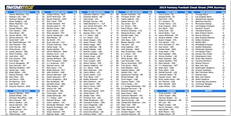 Fantasypros draft rankings. Player Rankings. Looking for the most accurate fantasy football experts? View 2022 draft accuracy scores for over 150 fantasy analysts. 